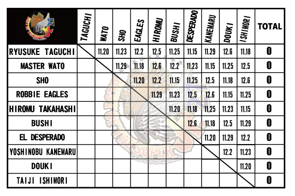 Best Of The Super Juniors 2022 Schedule Njpw Reveals Cards For 2020 Best Of The Super Juniors Tournament