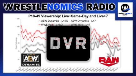 Wrestlenomics: DVR viewership, WWE's NIL program