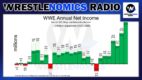 Wrestlenomics: WWE Q4 2021 and full year earnings report