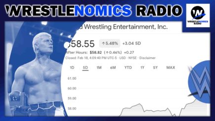 Wrestlenomics: Cody Rhodes leaves AEW