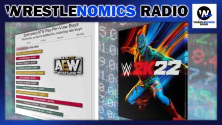 Wrestlenomics: AEW PPV buys, WWE 2K22 is released