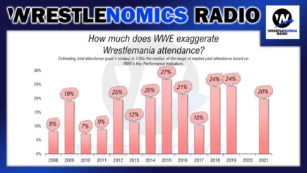 Wrestlenomics: Triple H retires as wrestler, continues as executive