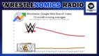 Wrestlenomics: State of AEW and WWE fan popularity