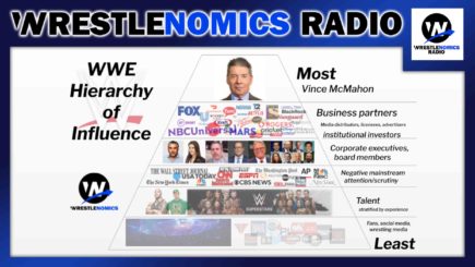 Wrestlenomics: WWE Hierarchy of Influence
