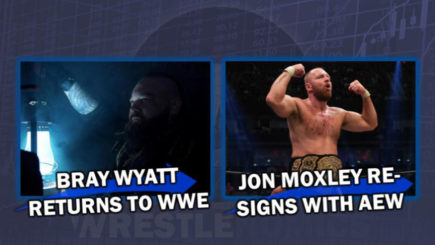 Wrestlenomics: Jon Moxley re-signs with AEW, Extreme Rules, WOW TV ratings