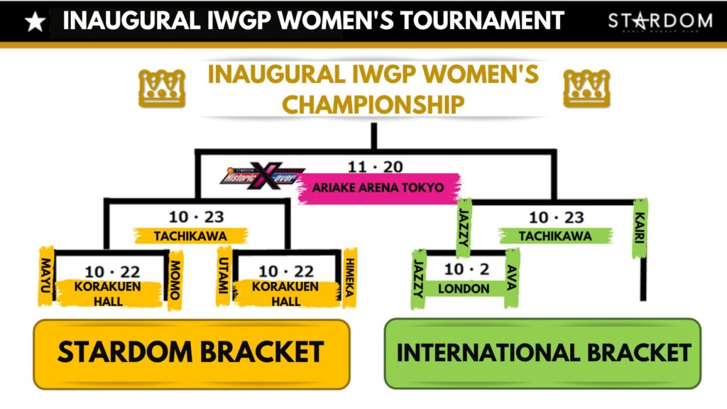 IWGP Women's Tournament Bracket in English by Karen Peterson