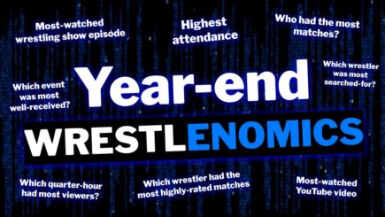 Year-End Wrestlenomics | Wrestlenomics Radio