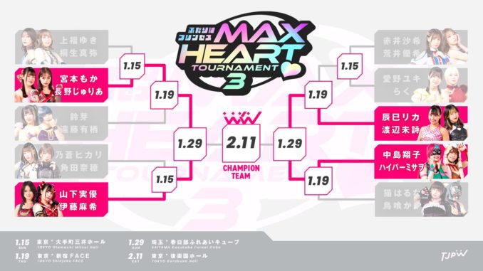 TJPW Tag Tournament 2023 Mid-Standings