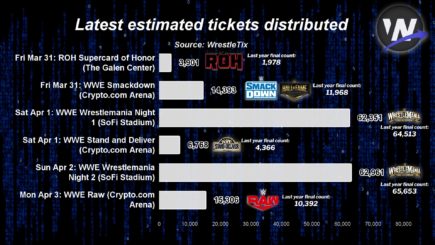 Wrestlemania week attendance is up | Wrestlenomics Radio