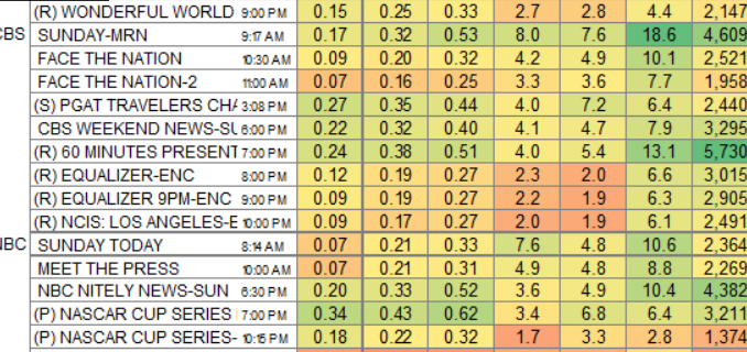 Rating Comparison Updated 