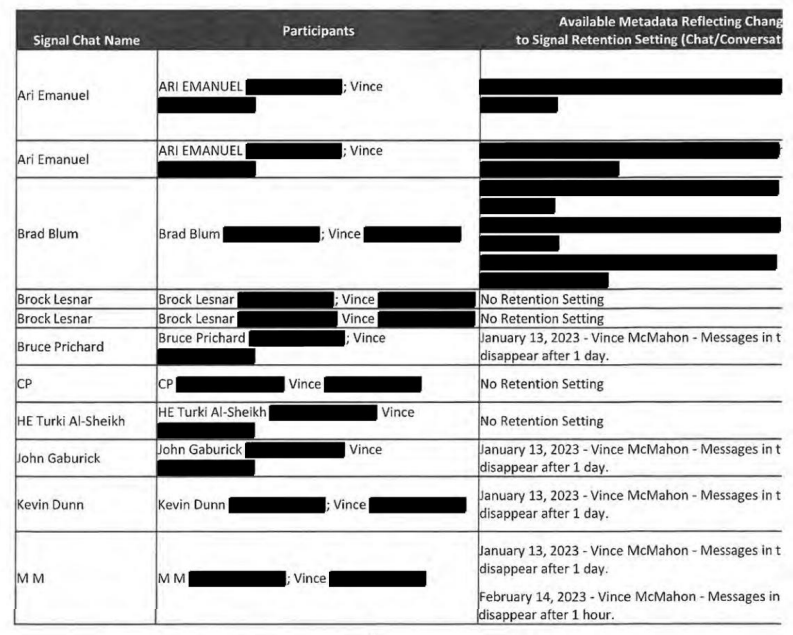 One of two segments of a table provided by Vince McMahon's attorneys to counsel for the plaintiffs on Nov. 17, 2025, detailing McMahon's Signal chats; disclosed in public versions of exhibits filed on both Dec. 23, 2025 and Feb. 27, 2026.