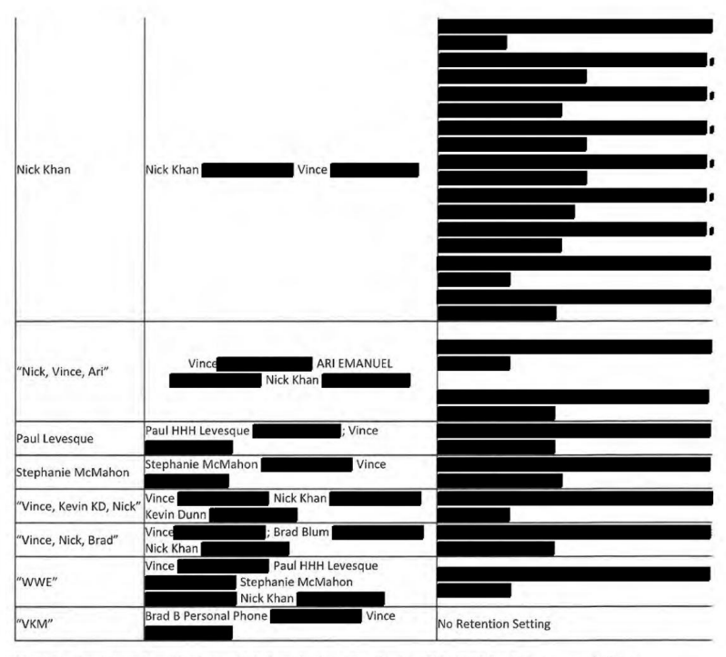 The second of two segments of a table provided by Vince McMahon's attorneys to counsel for the plaintiffs on Nov. 17, 2025, detailing McMahon's Signal chats; disclosed in public versions of exhibits filed on both Dec. 23, 2025 and Feb. 27, 2026.
